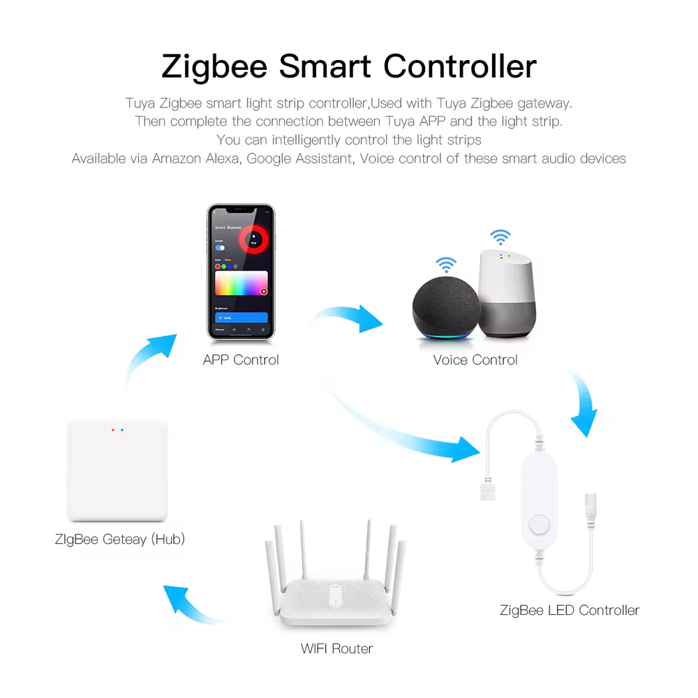 DC12V RGB カラーアンダーキャビネットライト Zig - Kitchen Decor Lighting のレビューと価格